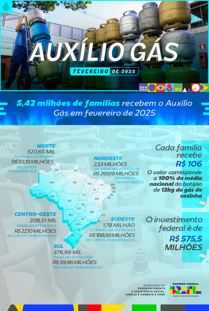 Pagamento do Auxílio Gás começa nesta segunda-feira (17) 1 17398229873475524779168617776100