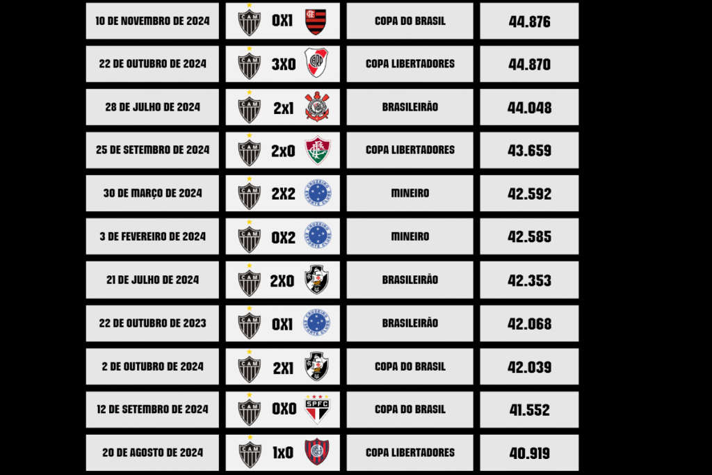 Atlético x Cienciano: hoje tem jogo do Galo! 1 image 180
