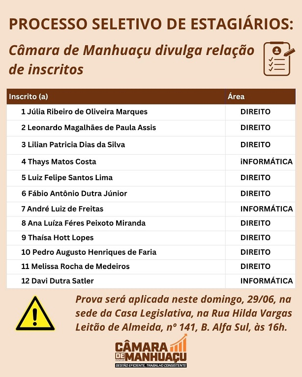 Câmara de Manhuaçu divulga relação de inscritos para processo seletivo de estagiários 1 image 348