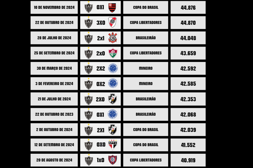 Atlético x Bragantino: hoje tem jogo do Galo! 2 image