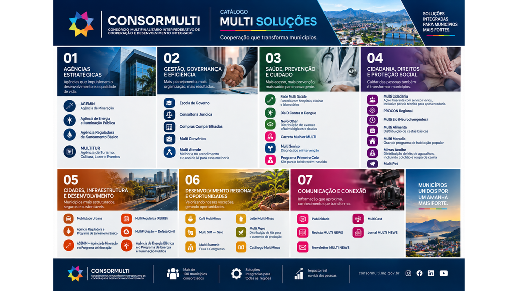 Conheça as agências e os programas do ConsorMulti 2 ConsorMulti Programas